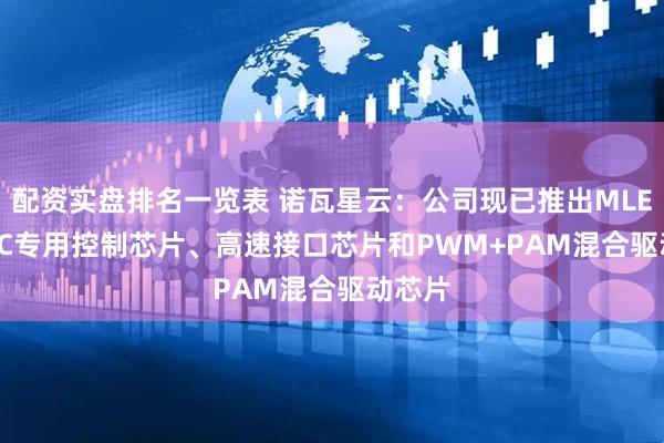 配资实盘排名一览表 诺瓦星云：公司现已推出MLED ASIC专用控制芯片、高速接口芯片和PWM+PAM混合驱动芯片